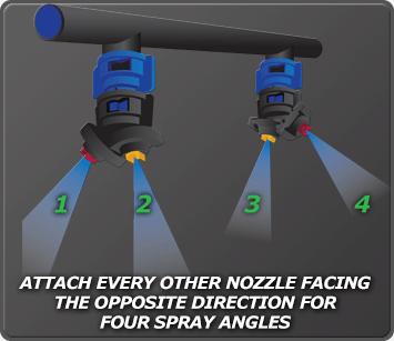 Attach every other nozzle facing the opposite direction for four spray angles